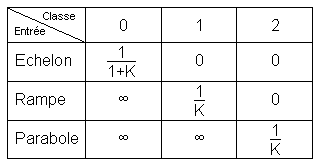 Tableau de synthèse