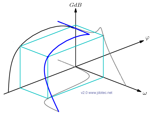 Lieu de transfert 3D