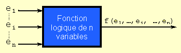 Fonction logique de n variables