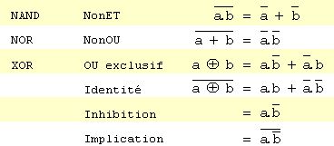 Fonctions logiques