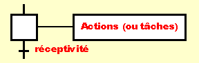 Actions