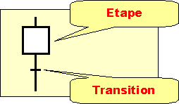 Grafcet1_01.gif