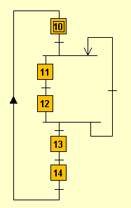 Reprise de séquences