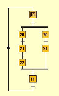 Séquences simultanées