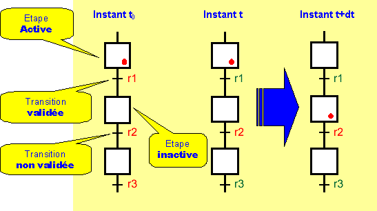 Image montrant l'évolution