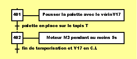 Point de vue PO