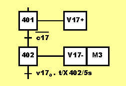 Point de vue PC