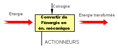 Actionneur_01.gif