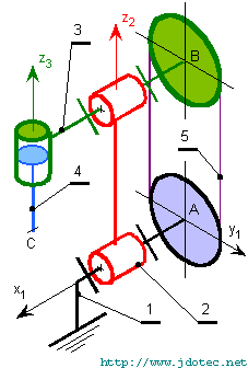 Schema cinematique verin