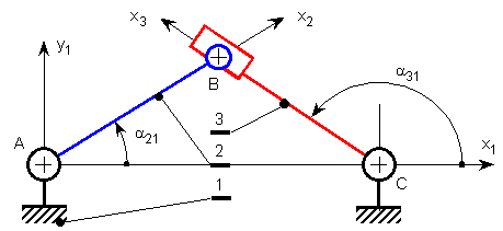 Sch&eacute;ma cin&eacute;matique