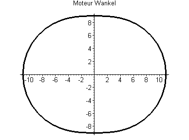 [Maple Plot]