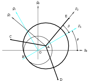 Paramétrage