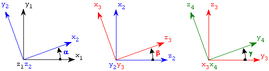 Les bases vectorielles