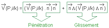 Ecriture vectorielle