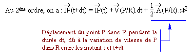 Interprétation du vecteur accélération