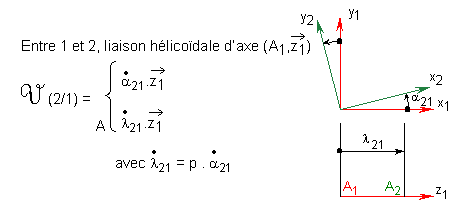 Torseur cinématique