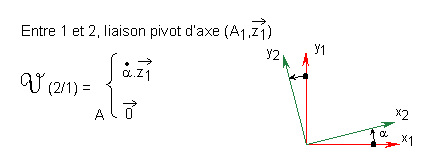 Torseur cinématique