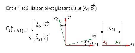 Torseur cinématique