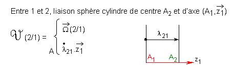 Torseur Cinématique