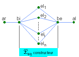 Graphe des liaisons