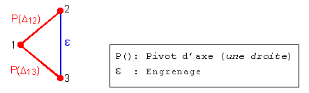 Graphe de liaison