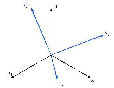 Bases vectorielles