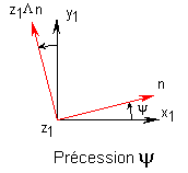 Précession