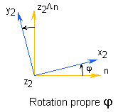 Rotation propre