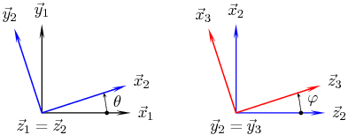 Les figures de calcul