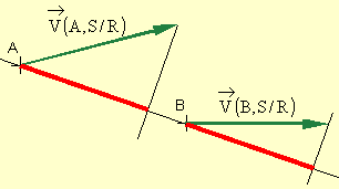 Equiprojectivité