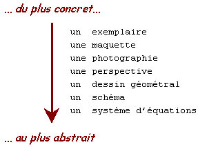 Classification des machines