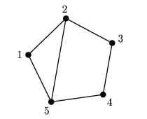 Graphe