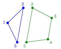 Graphe