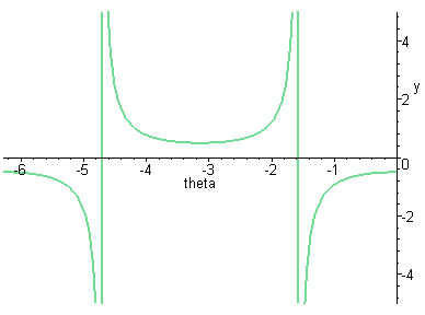 [Maple Plot]