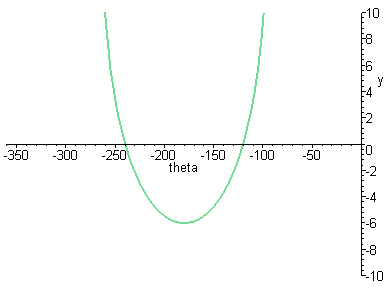 [Maple Plot]
