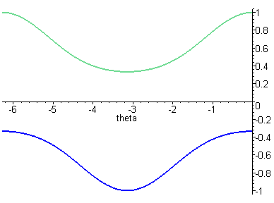[Maple Plot]