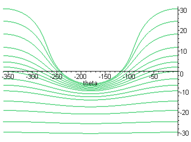 [Maple Plot]