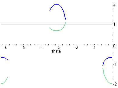 [Maple Plot]