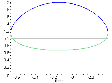 [Maple Plot]