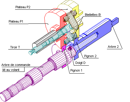 Bloc de commande