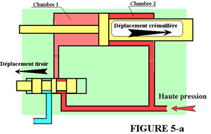 Schéma hydraulique