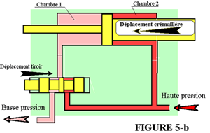 Schéma hydraulique