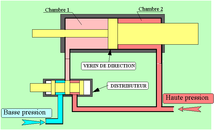 Schéma hydraulique